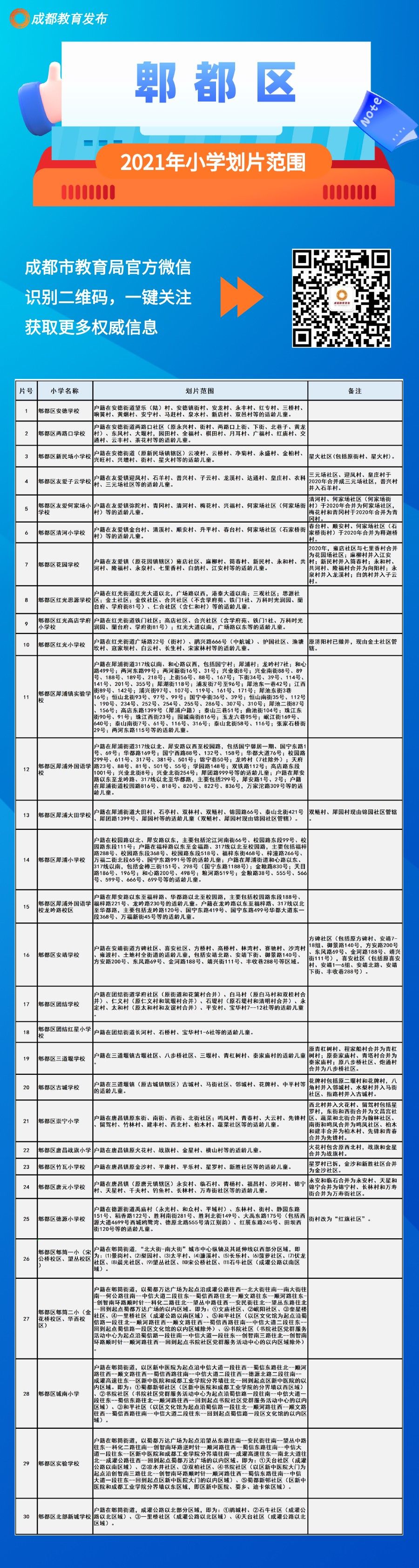 划片|速看！成都中心城区2021年小一入学划片范围