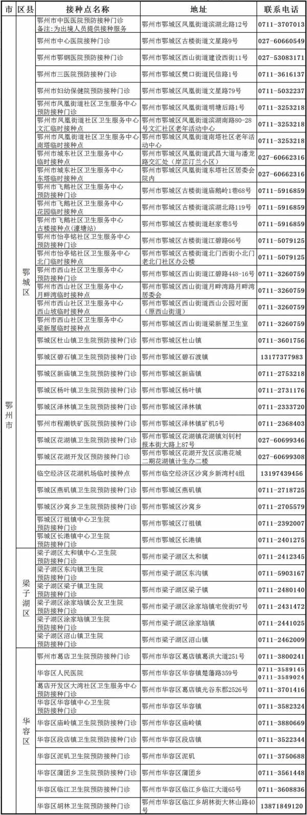 同行|刚刚，鄂州发布六条疫情紧急通告！同行密接人员自查看这里→