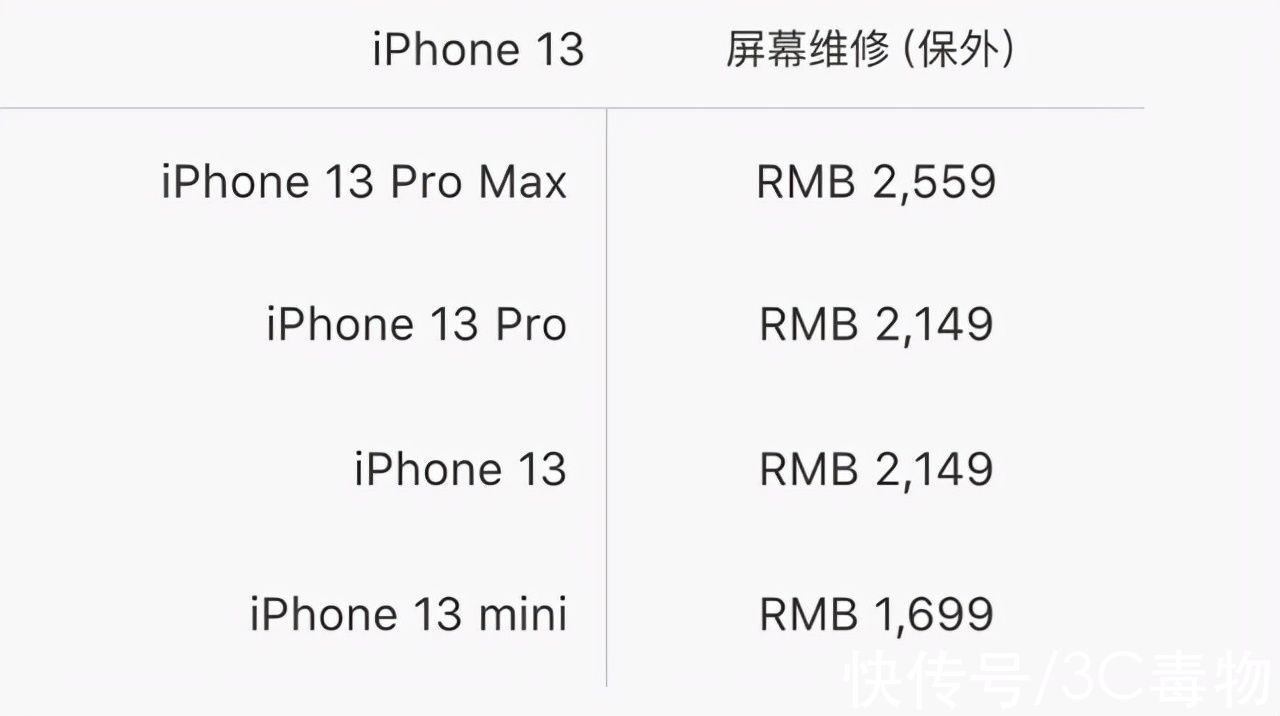 换屏|比iPhone13贵2倍，华为P50Pocket换屏价格曝光，能买一部iPhone12