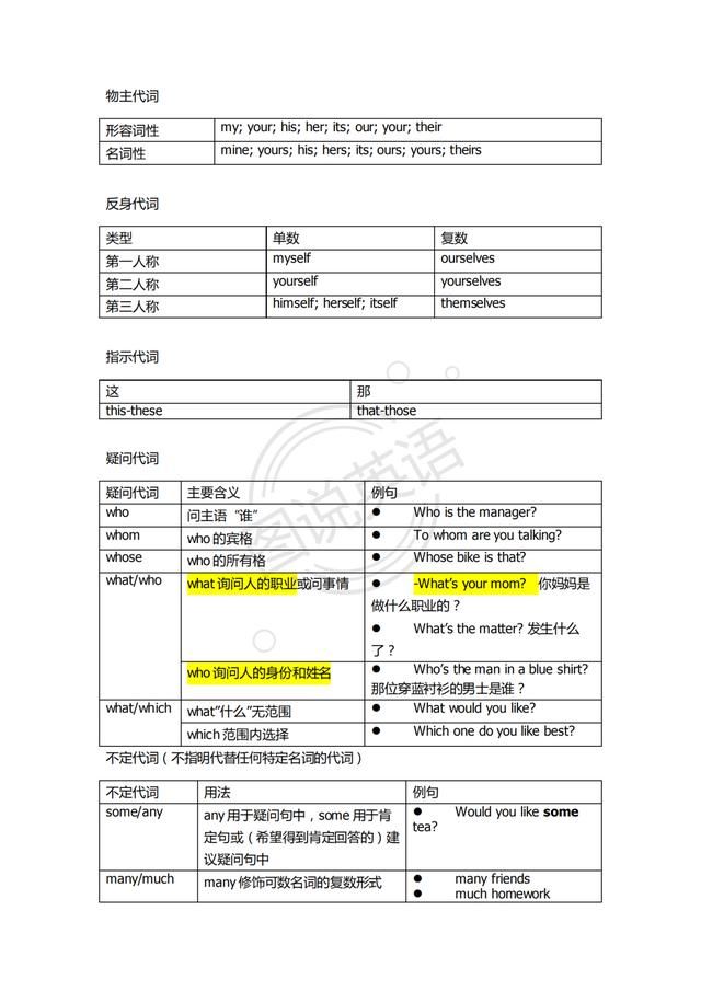 语法一遍|图说英语:英语语法表，看几遍就记住了