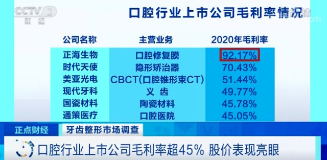 口腔|又一万亿风口？！“整牙热”再次掀起！口腔门诊挤爆了！一颗牙2万元，为啥这么贵？