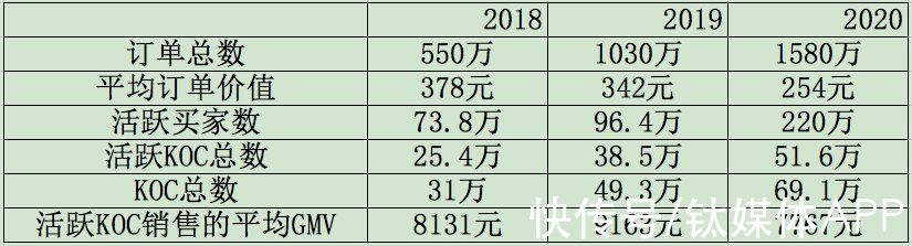 b2c|你还记得一家叫洋葱的跨境电商吗？