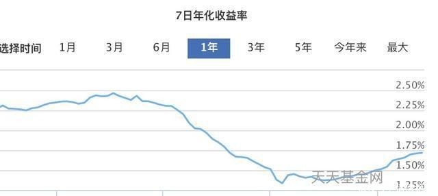  享受|60万放余额宝，依靠利息，可以不工作享受生活吗