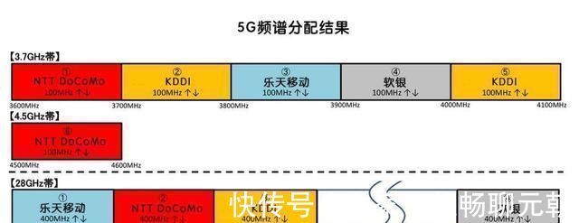 三国|中美韩三国网速对比美国1G，韩国600M，中国网速有多快