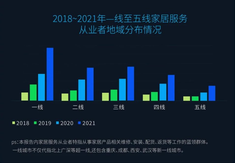 家居|快讯：2022年家居服务业市场规模预估达2.56万亿