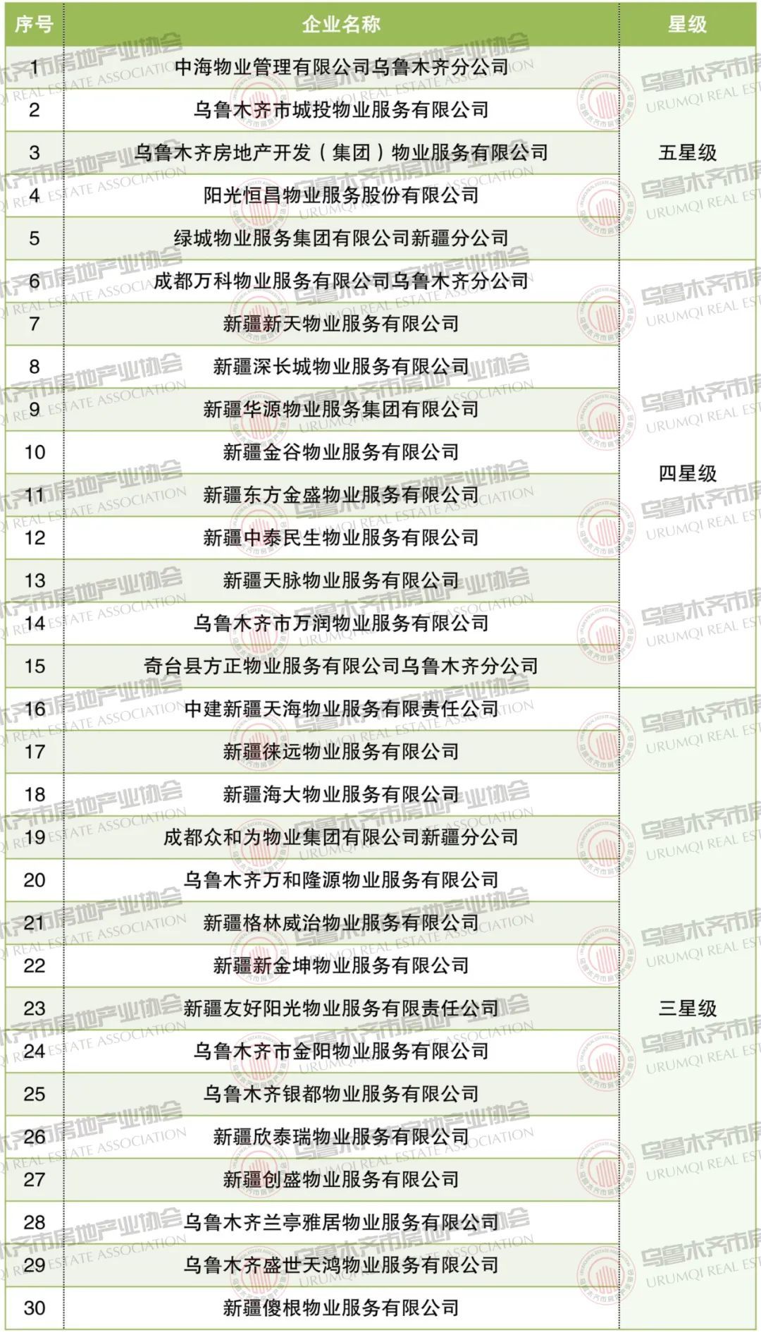 房地产业|2021年乌鲁木齐优秀房产、物业、中介企业颁奖大会圆满举办