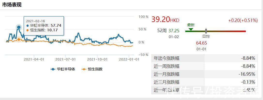 mcu|工厂断电事故或致短期供应紧张 机构对华虹半导体前景现分歧