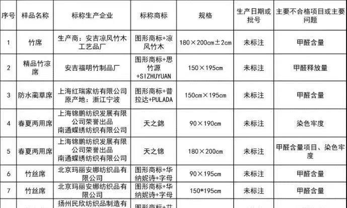宝宝|有几款“凉席”已被宝妈拉入黑名单,安全隐患大,你给娃用对了吗