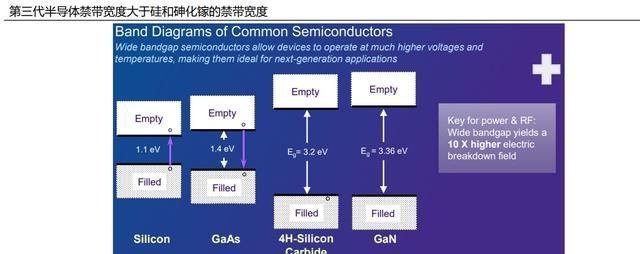 安森美|有望直线超车！进击的中国“第三代半导体”