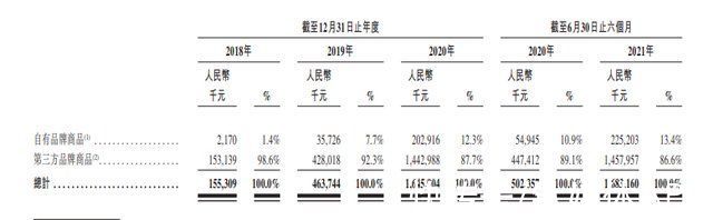 x11|叩响港交所大门，KK集团能否成为“中国版秋叶原”？