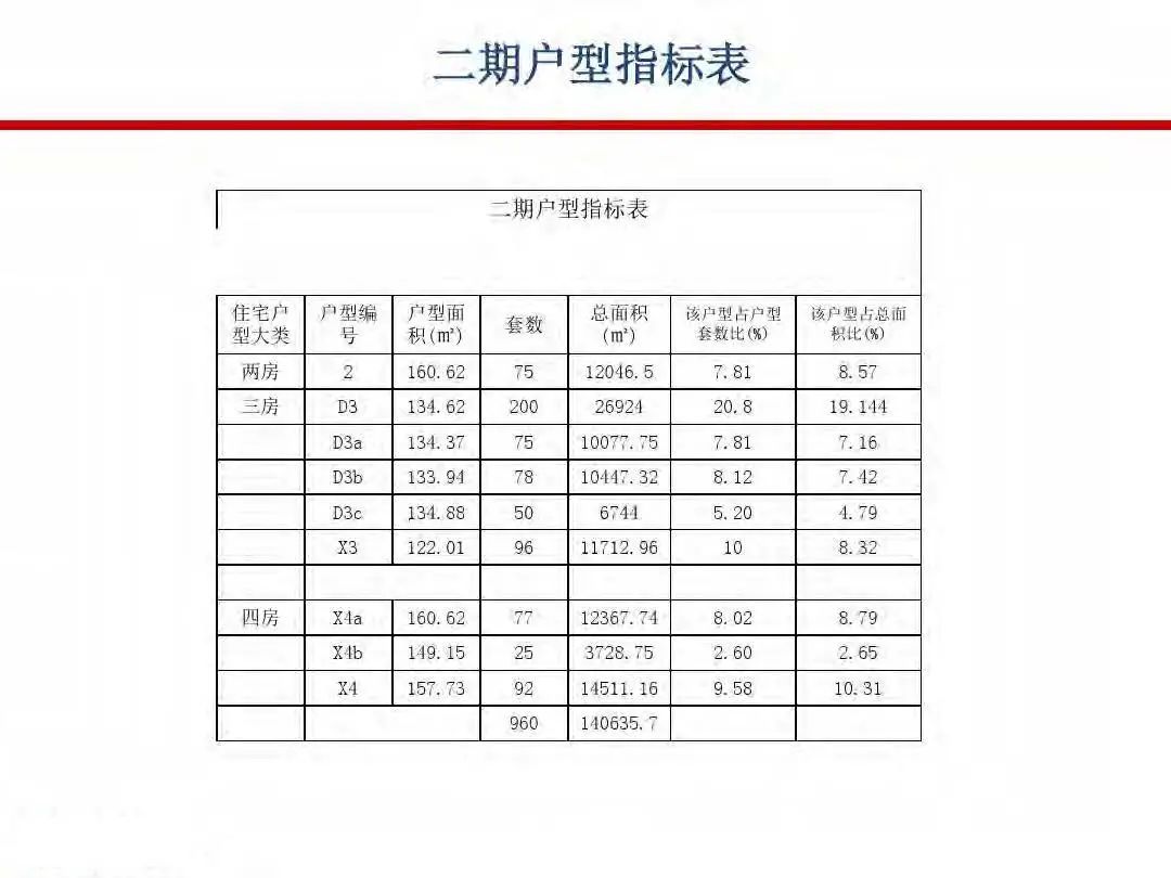 成本|房地产设计阶段成本优化管控及龙湖经验分享