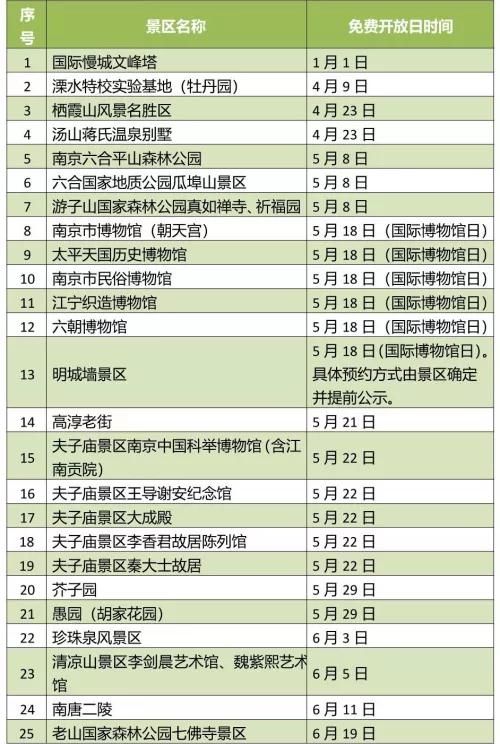 南京景区|2022年度南京景区免费开放日来了！