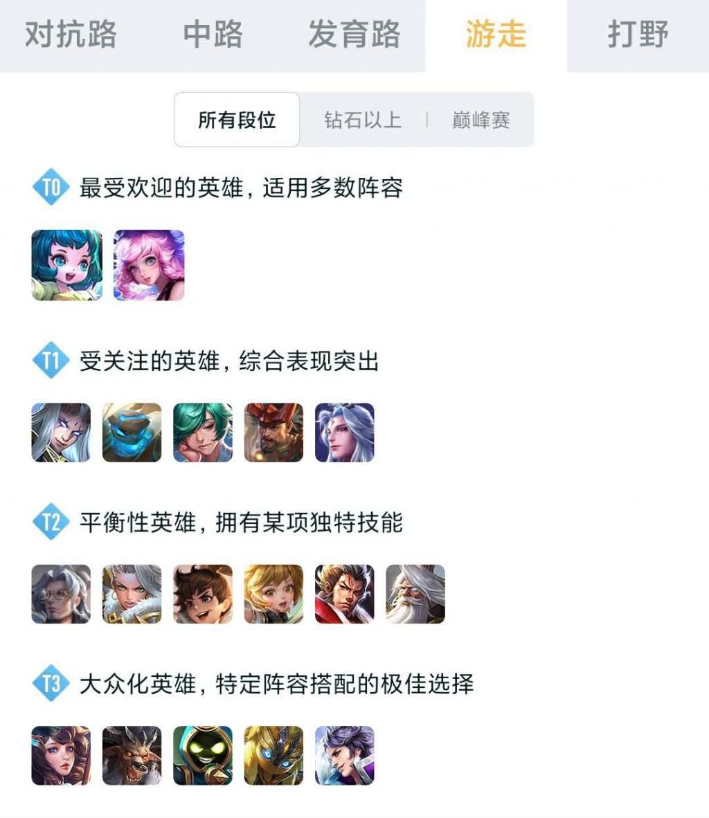 实情|职业T0路人T3！冷门辅助太乙究竟强在何处？KPL官方解说道出实情