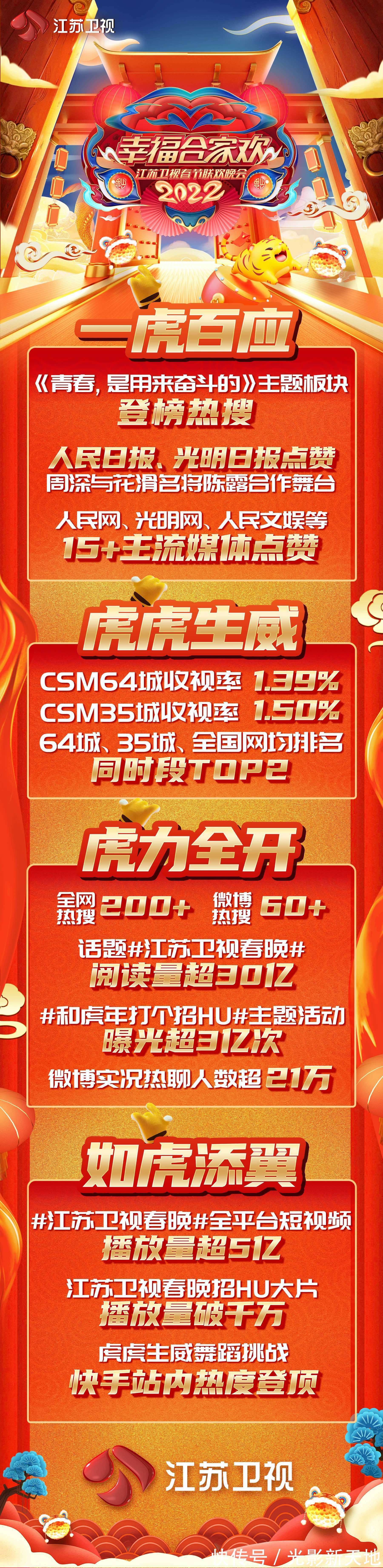 2022江蘇衛(wèi)視春晚品質(zhì)再升級,致敬一線工作人員,舞臺年輕有活力