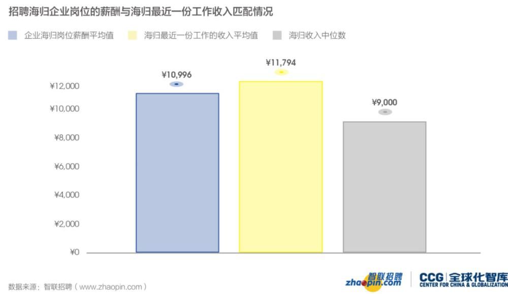 教育部扭转唯名校、学历的用人导向，新趋势下是否还要选择出国留学？