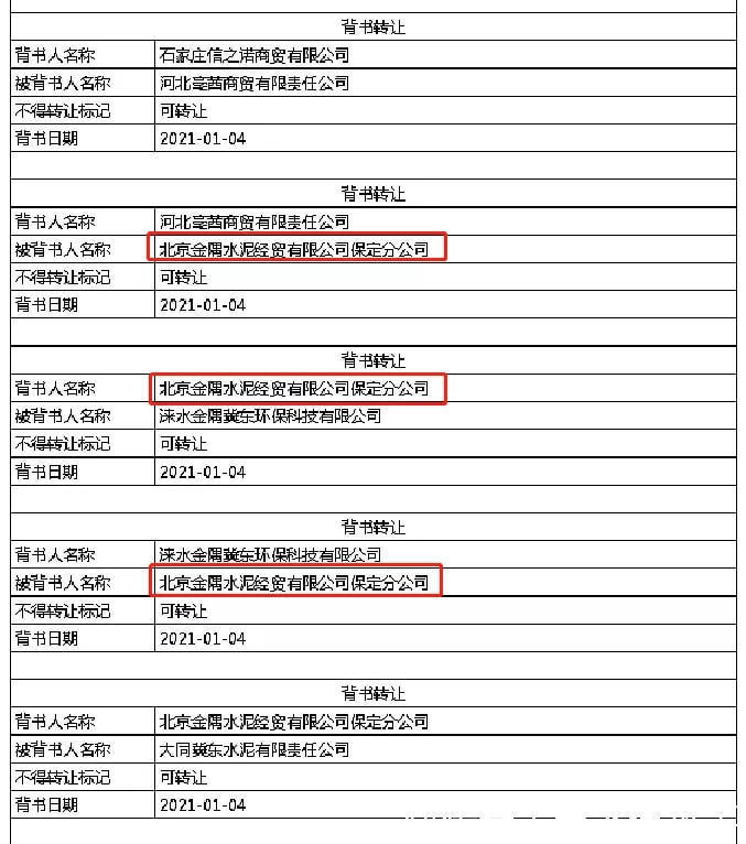票据|接收商业承兑汇票注意事项,尤其是这6个,一定要看