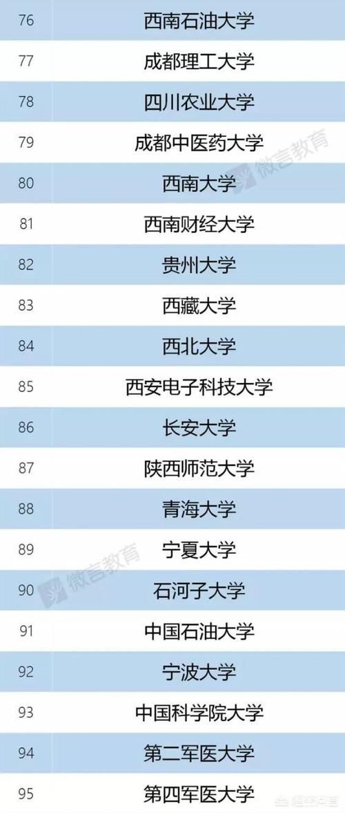 世界一流|112所211高校而双一流只有96所哪几个没有进入双一流？