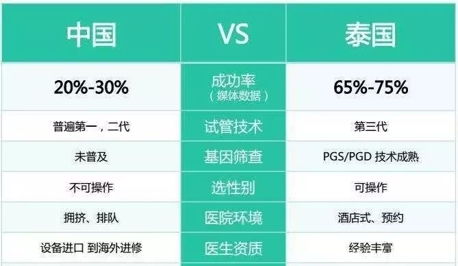 流水化|大排长龙、流水作业……这样做“试管宝宝”你放心吗？