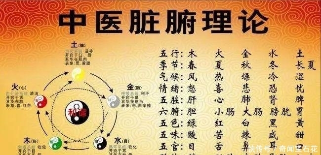 华夏|什么是黄帝内经?精、气、神又是什么?为什么说黄帝内经是万经之首?