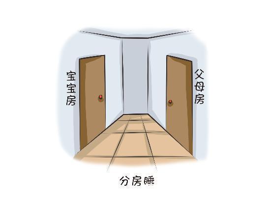 大床|宝宝和谁一起睡，会影响孩子一生以下医生超实用建议请收好