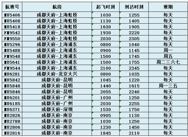 航线|别跑错了！10月31日起，这些航班全部要去天府国际机场坐！