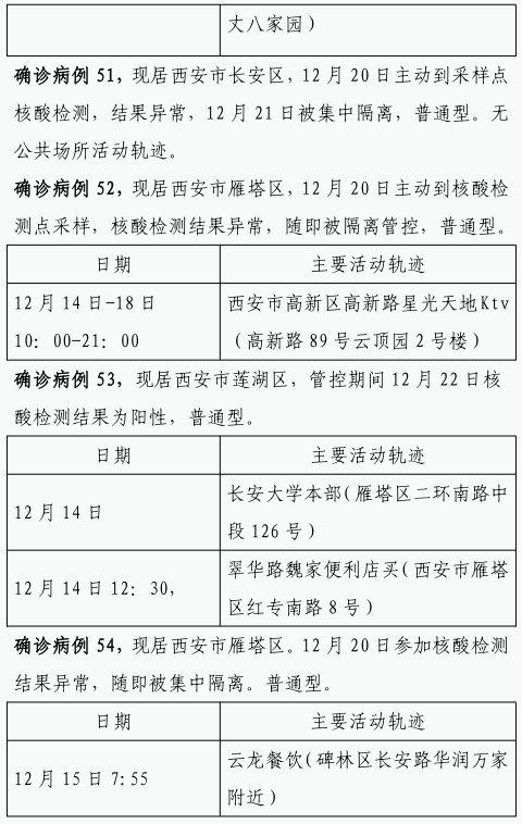 确诊|12月22日0时-23日8时西安市新增84例确诊病例活动轨迹