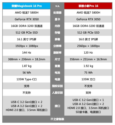 ssd|荣耀 MagicBook 16 Pro 体验：轻薄性能全都要，多屏协同再升级