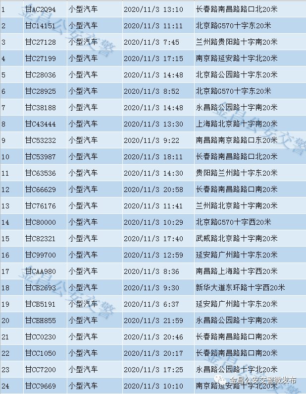  金昌市|金昌市2020年电子警察高清抓拍第七十二期（11.03）