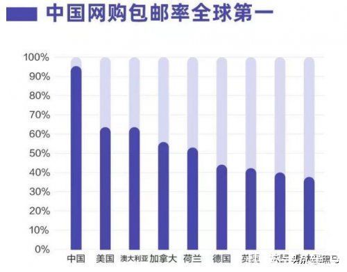 江浙沪|快递格局打开，13块9包邮到新疆