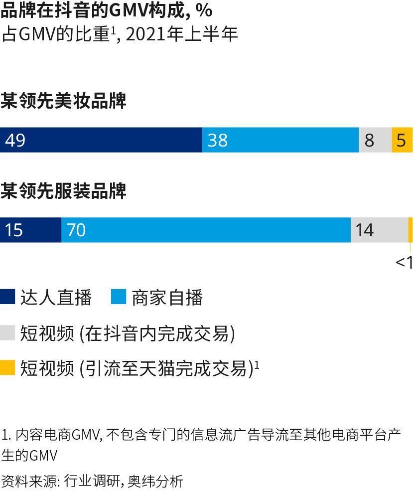 品牌方|盈利不清晰，但品牌担心错过抖音电商这张船票？