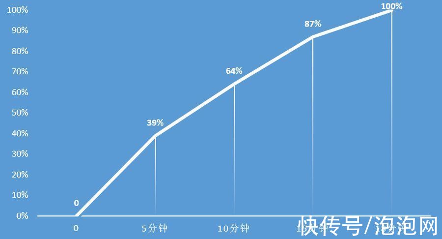 机身|高效散热专为游戏玩家打造 Redmi K50电竞版评测