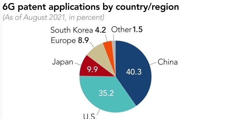 专利|美国原本想在6G时代把中国打下去，可惜现实证明已经又失败了