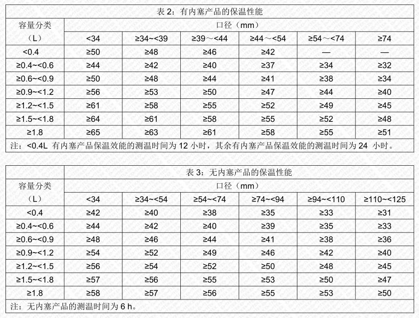 不锈钢保温壶怎么清洗