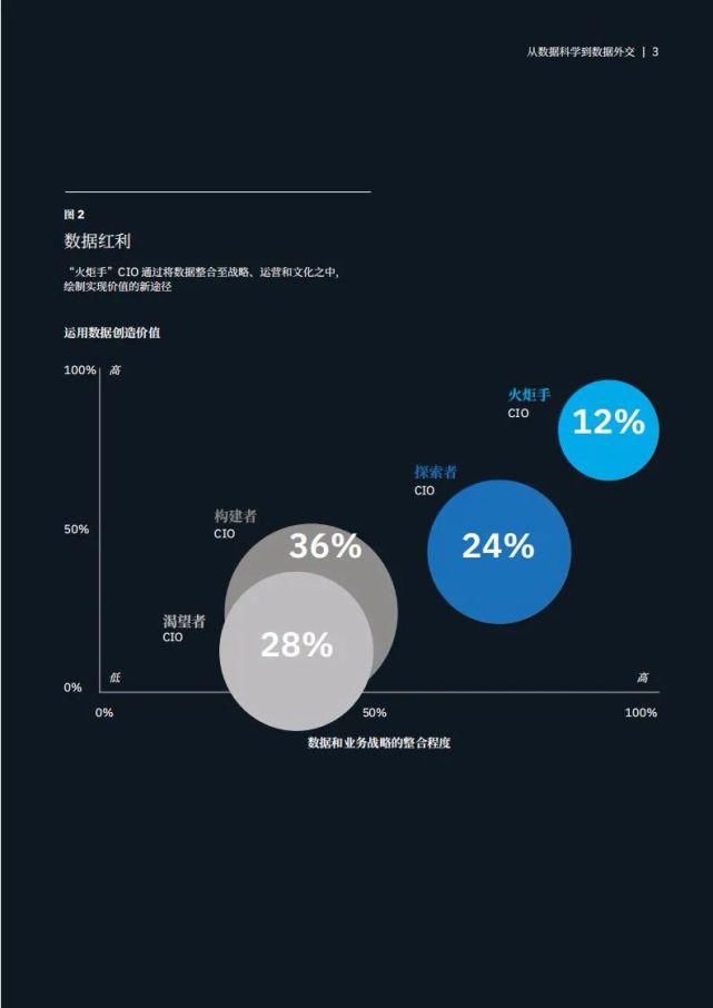 外交|IBM：从数据科学到数据外交