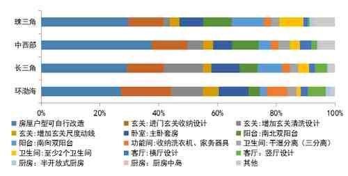 人群|客户研究｜2021年返乡置业首选三房，价格仍是第一敏感点