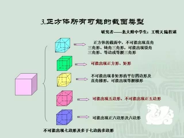 条直线叫做|小学数学几何重点知识全汇总+易错大全，连老师都说太详细了！