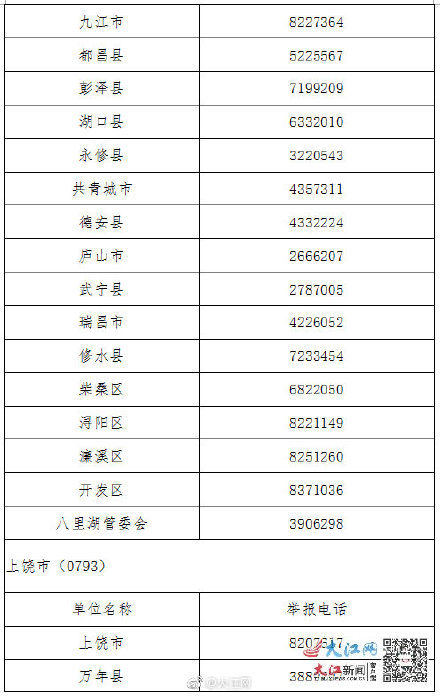 江西严禁中小学寒假违规补课 公布135个举报电话！