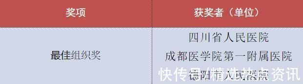 优秀奖|2021年四川省医院协会医务管理年会暨首届医务管理优秀案例与征文大赛在蓉举办