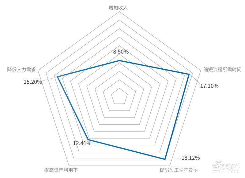 智东西内参|上海只排第五！IDC发布2021-2022中国 模型