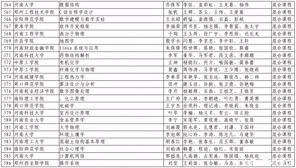 洛阳理工学院|第二批河南省一流本科课程认定结果出炉