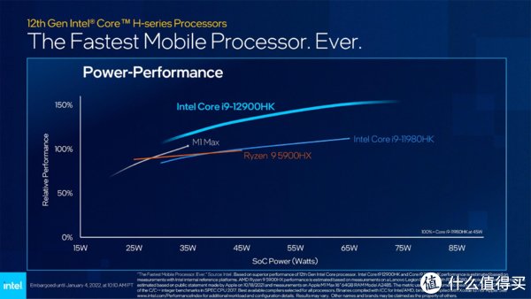 i7|轻薄、强大、高颜值！2022年初，高性能游戏本新品详细选购攻略