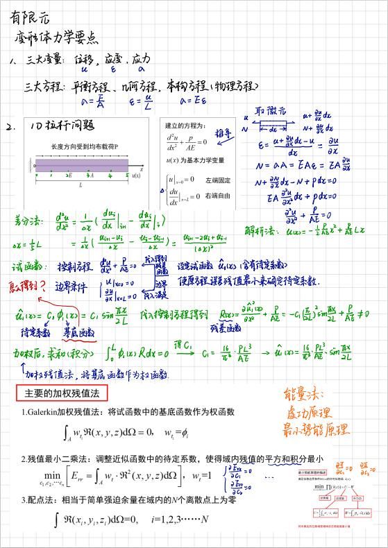 微积分|高校专业课程笔记？网友：来吧，展示！