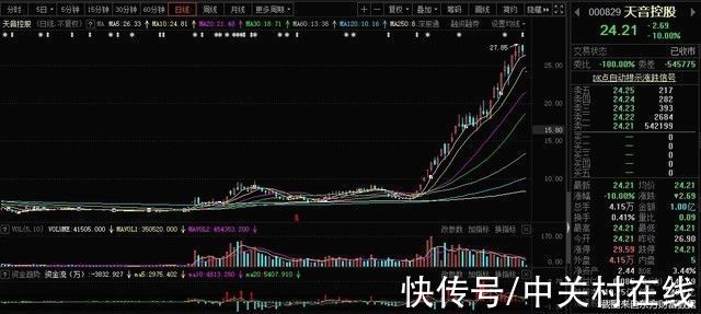 14s|ZOL科技早餐：鸿蒙用户突破1亿，或为全球最快