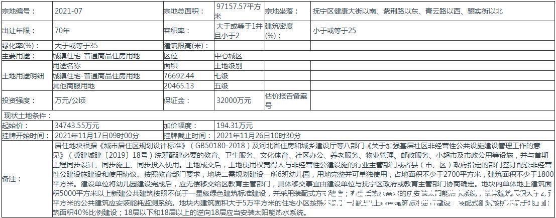 海港西部片区|约8.53亿元！海港西部片区一住宅+商业混合地块挂牌