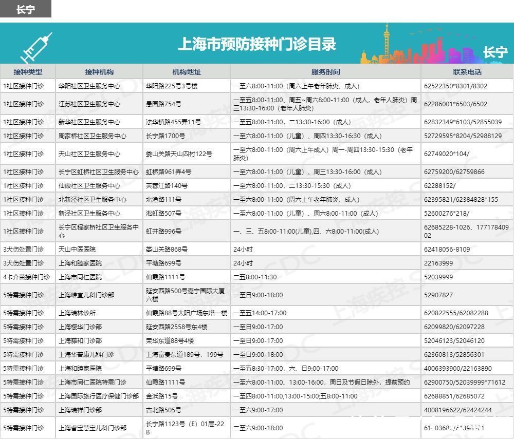 “小绿本”要保管好！儿童入托入学，须查验预防接种证