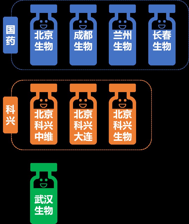 疫苗|新冠疫苗加强针应该如何选择？能混打吗？这里说清楚了！