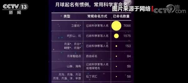 广寒宫 月球上中国地名达35个 祖先们的名字千年后出现在天上那轮明月