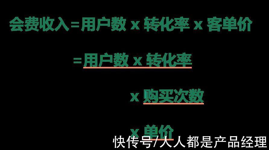 q3|看视频怎么又贵了？