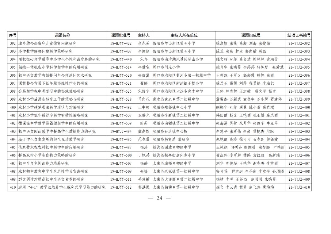 评审|河南农村学校应用性教育科研课题2021年结项评审结果