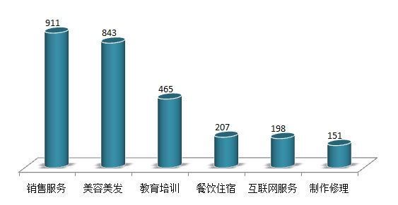 盘点这一年，奉贤百姓的消费投诉热点在哪？